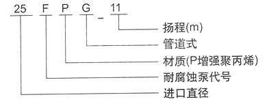 FPG工程塑料管道泵型號意義