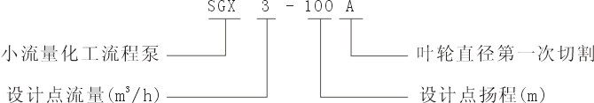 SGX小流量化工流程泵型號意義