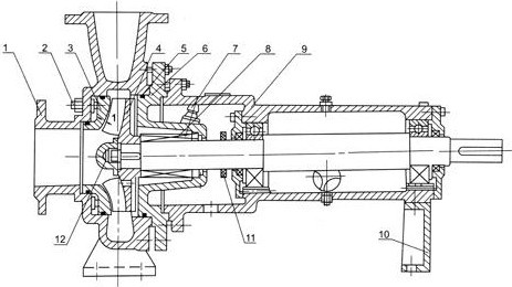 XWJ型無堵塞紙漿泵結(jié)構(gòu)圖