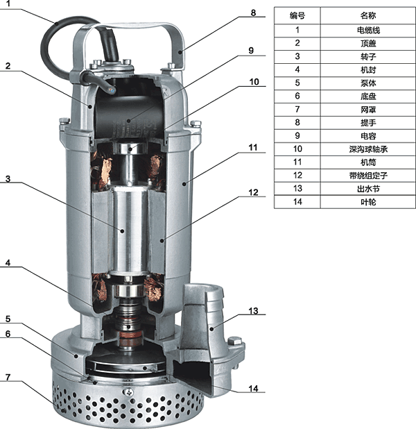 Q(D)X-S全不銹鋼小型潛水泵結(jié)構(gòu)圖