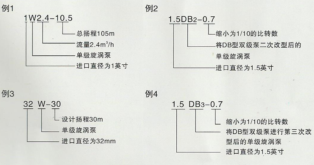 旋渦泵型號(hào)意義.jpg