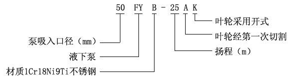 FY液下泵型號(hào)意義