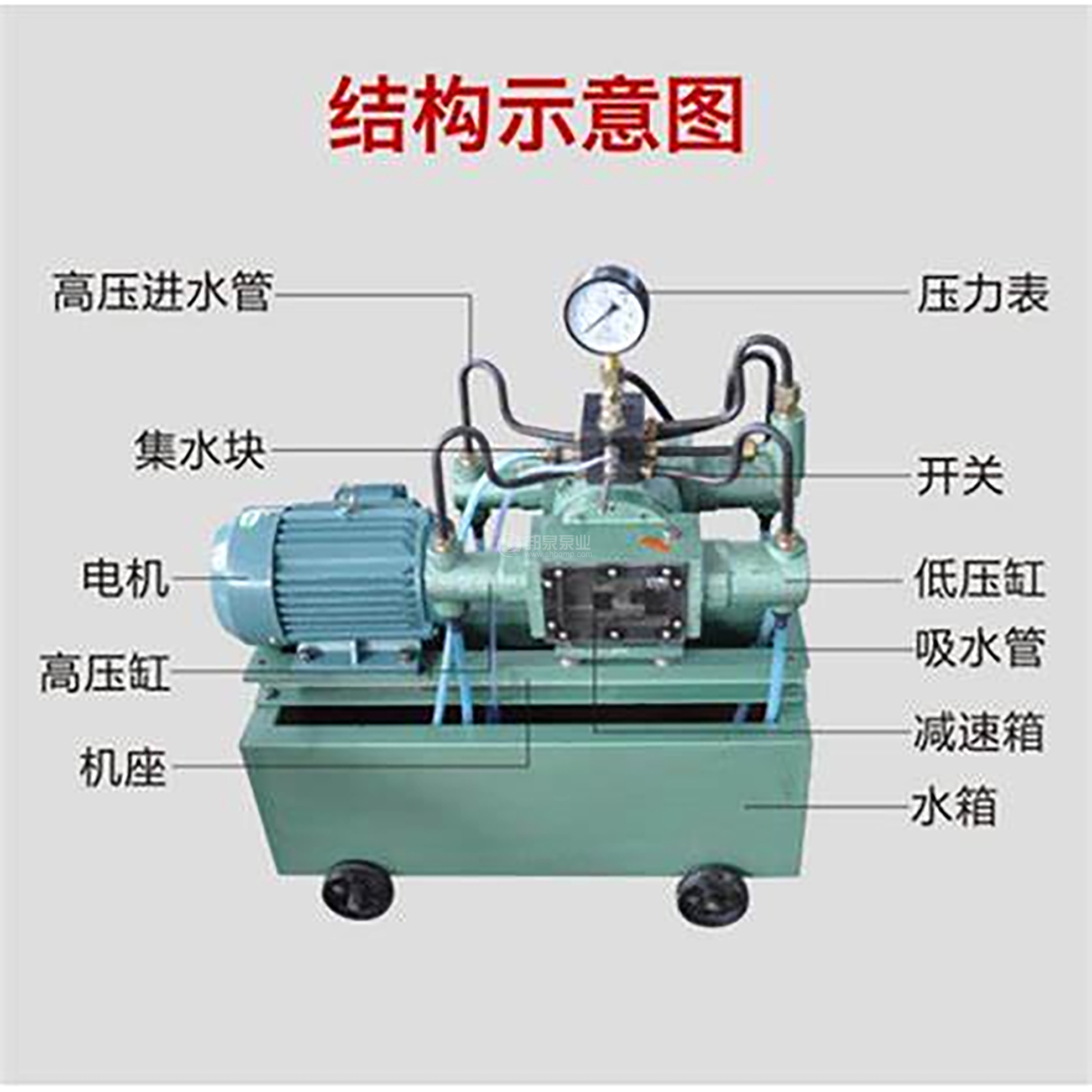 電動試壓泵結(jié)構(gòu)圖